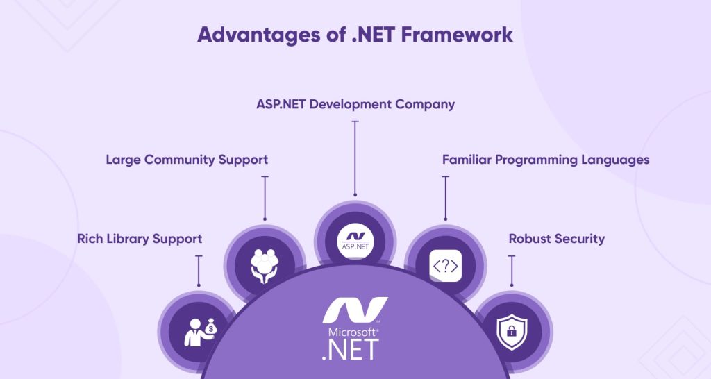 Advantage of .Net Framework