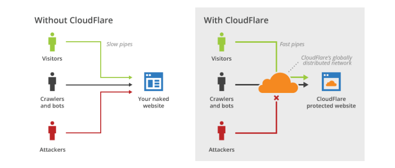 Content Delivery Network (CDN)