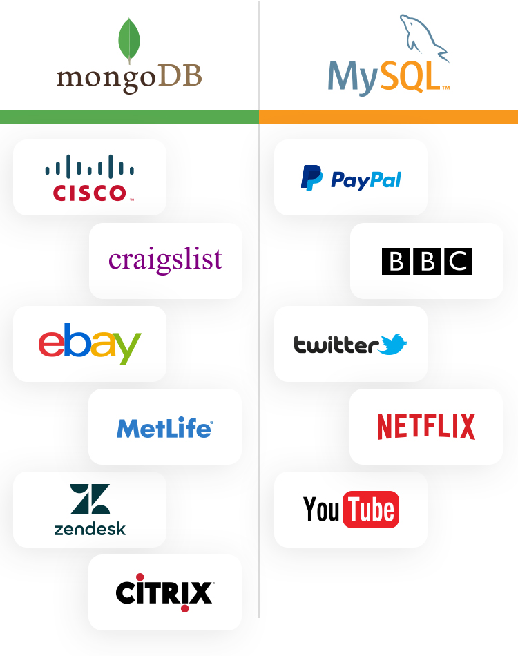 MySQL vs MongoDB