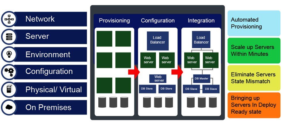 infrastructure management