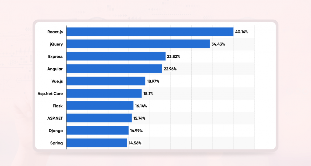 Statista