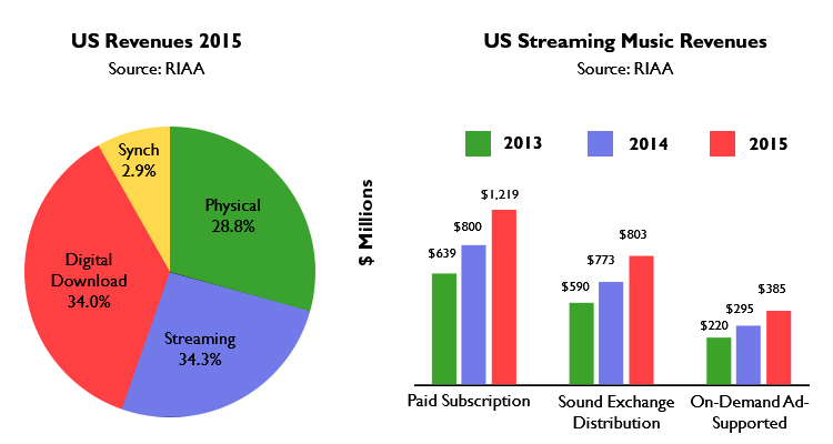 Music Streaming App