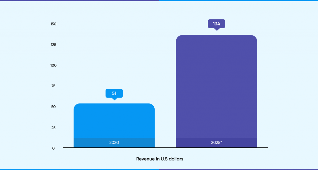 Super App Market Statistics